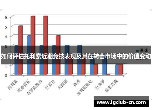 如何评估托利索近期竞技表现及其在转会市场中的价值变动