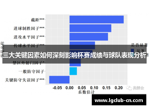 三大关键因素如何深刻影响杯赛成绩与球队表现分析