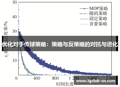 优化对手传球策略：策略与反策略的对抗与进化