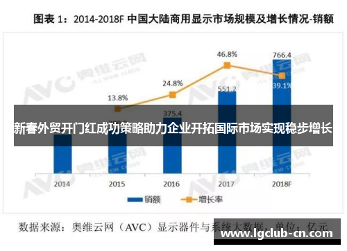 新春外贸开门红成功策略助力企业开拓国际市场实现稳步增长