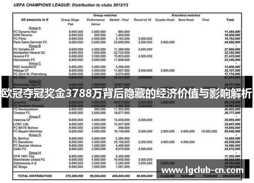 欧冠夺冠奖金3788万背后隐藏的经济价值与影响解析 欧冠夺冠奖金3788万背后隐藏的经济价值与影响解析