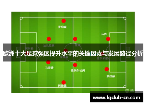 欧洲十大足球强区提升水平的关键因素与发展路径分析
