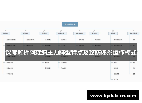 深度解析阿森纳主力阵型特点及攻防体系运作模式