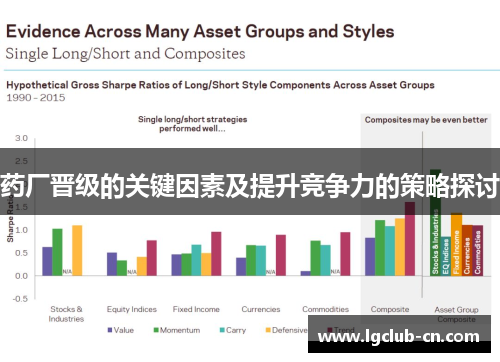 药厂晋级的关键因素及提升竞争力的策略探讨 药厂晋级的关键因素及提升竞争力的策略探讨