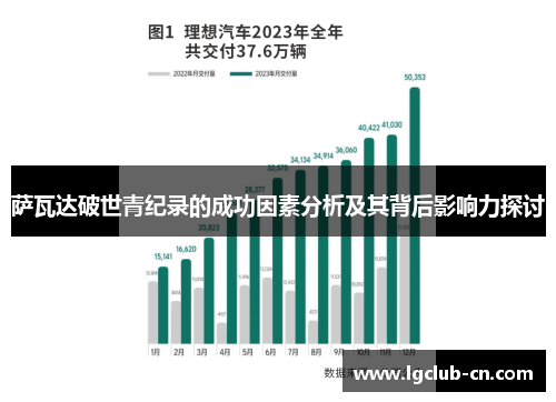 萨瓦达破世青纪录的成功因素分析及其背后影响力探讨