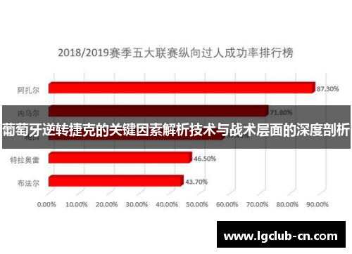 葡萄牙逆转捷克的关键因素解析技术与战术层面的深度剖析