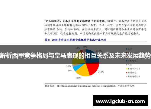 解析西甲竞争格局与皇马表现的相互关系及未来发展趋势