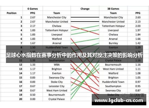 足球心水指数在赛事分析中的作用及其对投注决策的影响分析
