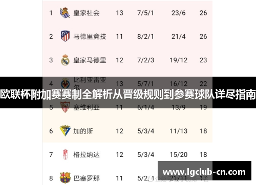 欧联杯附加赛赛制全解析从晋级规则到参赛球队详尽指南 欧联杯附加赛赛制全解析从晋级规则到参赛球队详尽指南