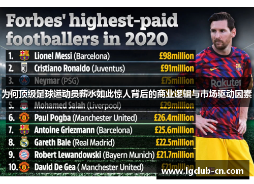 为何顶级足球运动员薪水如此惊人背后的商业逻辑与市场驱动因素 为何顶级足球运动员薪水如此惊人背后的商业逻辑与市场驱动因素