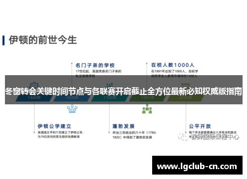 冬窗转会关键时间节点与各联赛开启截止全方位最新必知权威版指南 冬窗转会关键时间节点与各联赛开启截止全方位最新必知权威版指南