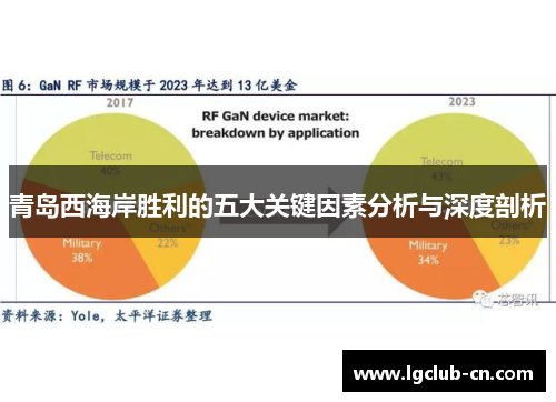 青岛西海岸胜利的五大关键因素分析与深度剖析