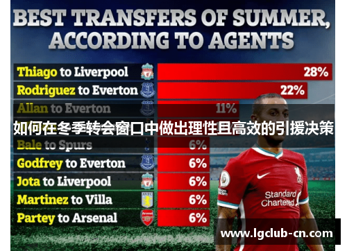 如何在冬季转会窗口中做出理性且高效的引援决策 如何在冬季转会窗口中做出理性且高效的引援决策