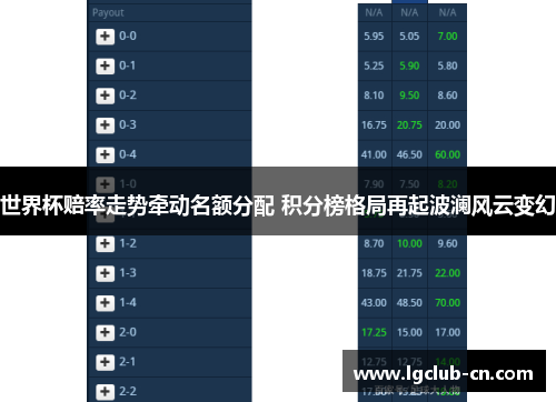 世界杯赔率走势牵动名额分配 积分榜格局再起波澜风云变幻 世界杯赔率走势牵动名额分配 积分榜格局再起波澜风云变幻