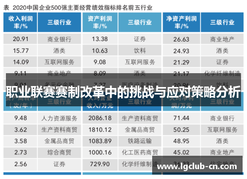 职业联赛赛制改革中的挑战与应对策略分析 职业联赛赛制改革中的挑战与应对策略分析