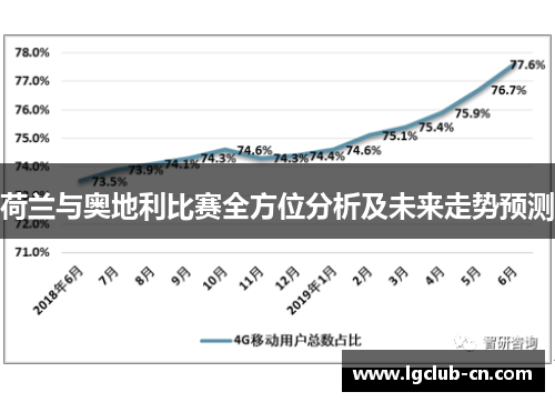 荷兰与奥地利比赛全方位分析及未来走势预测