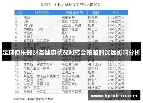 足球俱乐部财务健康状况对转会策略的深远影响分析 足球俱乐部财务健康状况对转会策略的深远影响分析