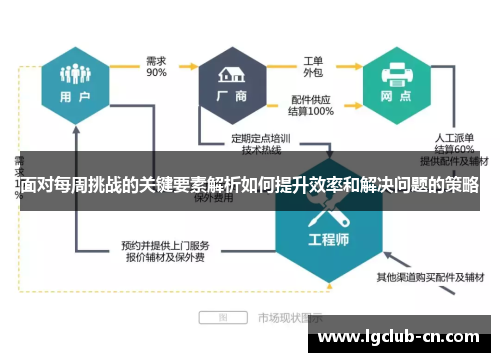 面对每周挑战的关键要素解析如何提升效率和解决问题的策略 面对每周挑战的关键要素解析如何提升效率和解决问题的策略