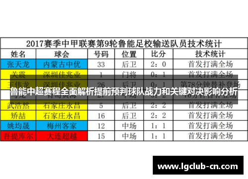 鲁能中超赛程全面解析提前预判球队战力和关键对决影响分析 鲁能中超赛程全面解析提前预判球队战力和关键对决影响分析