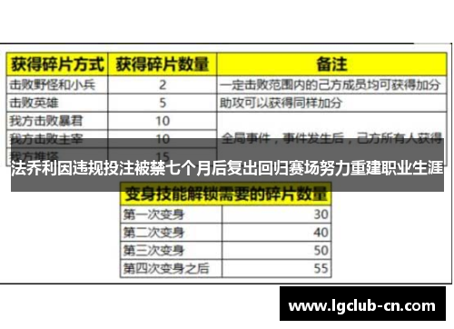 法乔利因违规投注被禁七个月后复出回归赛场努力重建职业生涯 法乔利因违规投注被禁七个月后复出回归赛场努力重建职业生涯